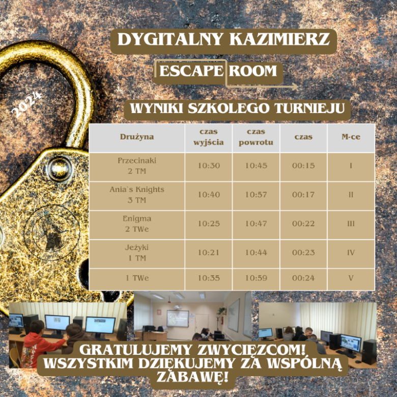 Dygitalny wyniki 2024m